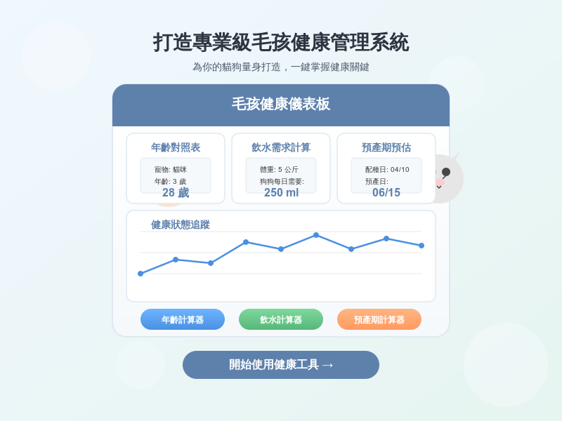 毛孩健康小工具